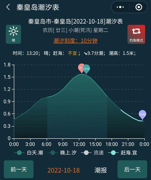 关于“秦皇岛天气”你不知道的事