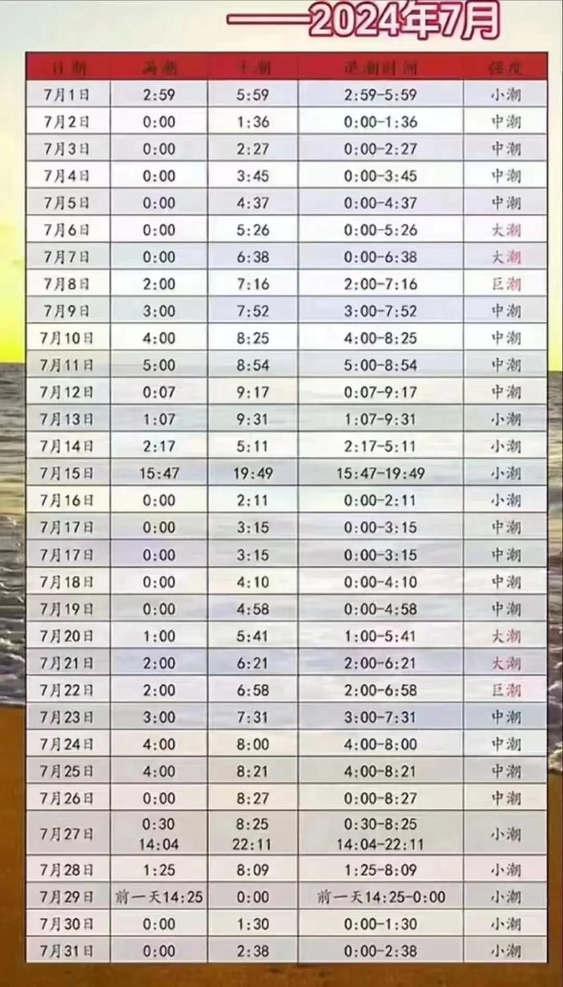 关于“秦皇岛天气”你不知道的事-第4张图片 关于“秦皇岛天气”你不知道的事-第4张图片