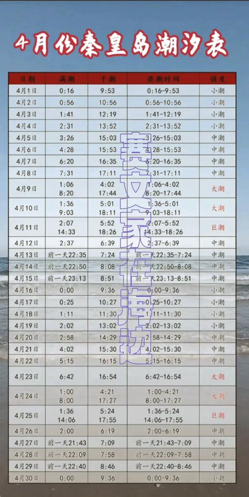 关于“秦皇岛天气”你不知道的事-第9张图片 关于“秦皇岛天气”你不知道的事-第9张图片