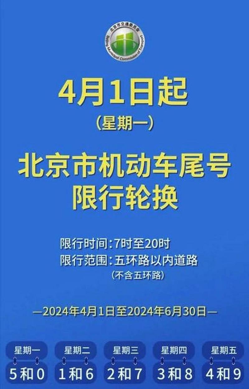 北京今天限行多少号-北京今天限行车号是多少?-第2张图片 北京今天限行多少号-北京今天限行车号是多少?-第2张图片