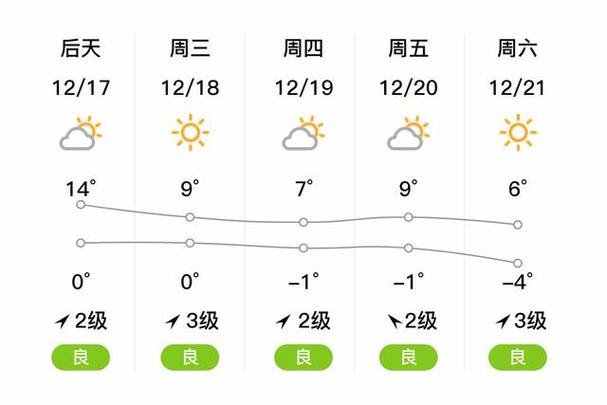 池州一周天气/池州一周天气温度-第3张图片 池州一周天气/池州一周天气温度-第3张图片