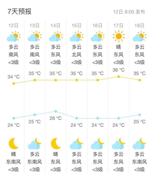 扬州市天气-扬州市天气预报30天查询百度-第6张图片 扬州市天气-扬州市天气预报30天查询百度-第6张图片