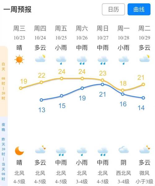 江苏苏州明天天气,江苏苏州明天天气怎么样-第6张图片 江苏苏州明天天气,江苏苏州明天天气怎么样-第6张图片