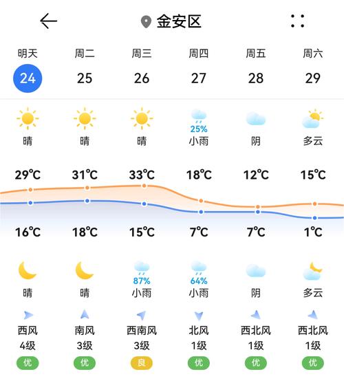 六安天气，六安天气预报