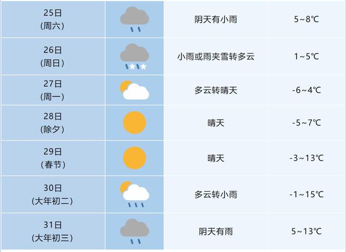 六安天气,六安天气预报-第2张图片 六安天气,六安天气预报-第2张图片