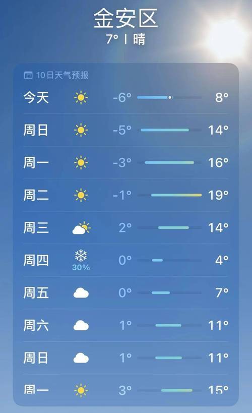 六安天气,六安天气预报-第3张图片 六安天气,六安天气预报-第3张图片