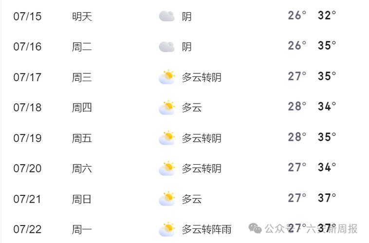 六安天气,六安天气预报-第4张图片 六安天气,六安天气预报-第4张图片