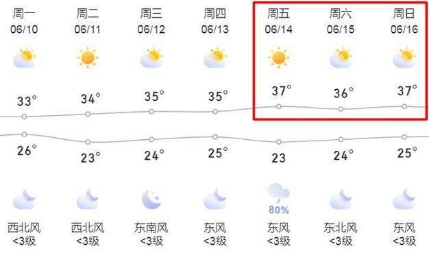 六安天气,六安天气预报-第6张图片 六安天气,六安天气预报-第6张图片