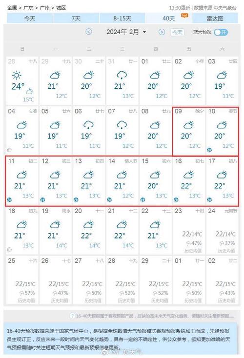 广东天气预报一周-广东天气预报一周7天详情表-第2张图片 广东天气预报一周-广东天气预报一周7天详情表-第2张图片