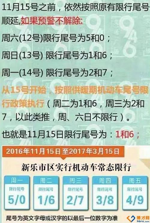 关于“今天限行几”你不知道的事-第2张图片 关于“今天限行几”你不知道的事-第2张图片