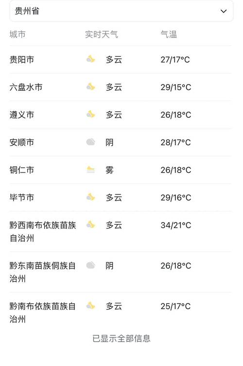 铜仁天气预报/铜仁天气预报15天查询