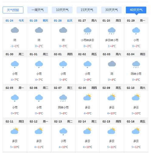铜仁天气预报/铜仁天气预报15天查询-第2张图片 铜仁天气预报/铜仁天气预报15天查询-第2张图片