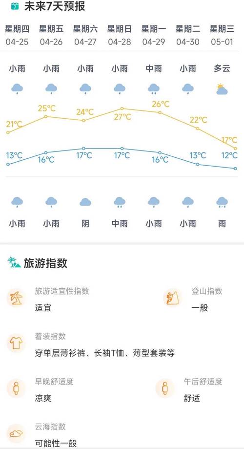 铜仁天气预报/铜仁天气预报15天查询-第7张图片 铜仁天气预报/铜仁天气预报15天查询-第7张图片