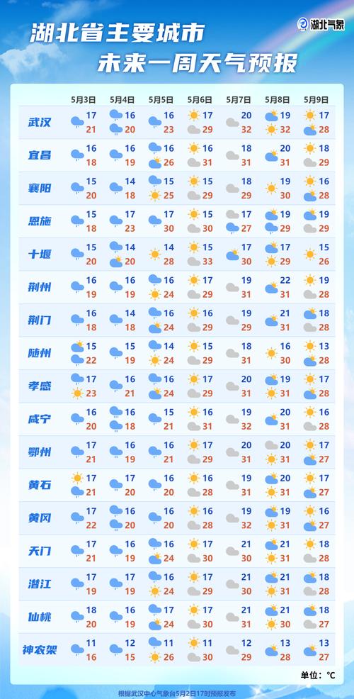 天气查询网,天气查询官方网站-第3张图片 天气查询网,天气查询官方网站-第3张图片