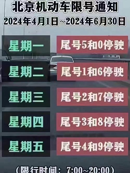 关于“北京小客车尾号限行”你不知道的事-第8张图片 关于“北京小客车尾号限行”你不知道的事-第8张图片