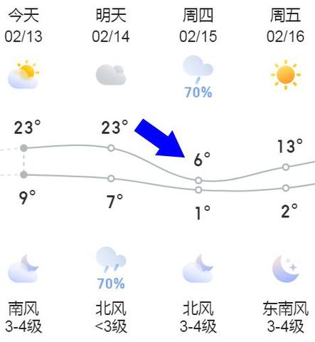 六安天气预报-六安天气预报40天准确-第1张图片 六安天气预报-六安天气预报40天准确-第1张图片