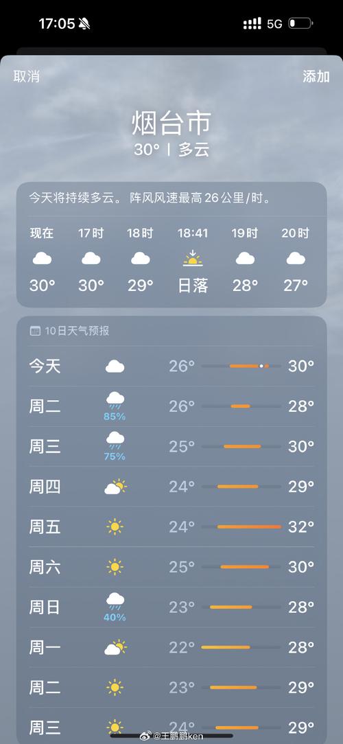 山东烟台天气-山东威海天气-第3张图片 山东烟台天气-山东威海天气-第3张图片