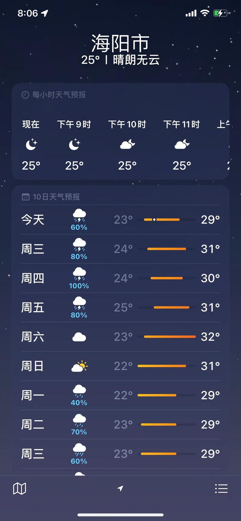 山东烟台天气-山东威海天气-第10张图片 山东烟台天气-山东威海天气-第10张图片