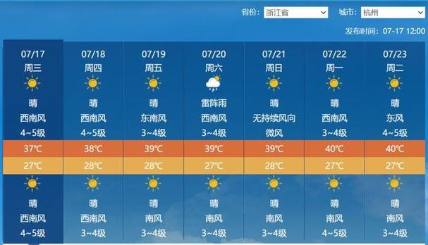 关于“杭州天气预报查询一周”你不知道的事