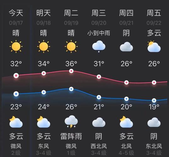 关于“杭州天气预报查询一周”你不知道的事-第3张图片 关于“杭州天气预报查询一周”你不知道的事-第3张图片
