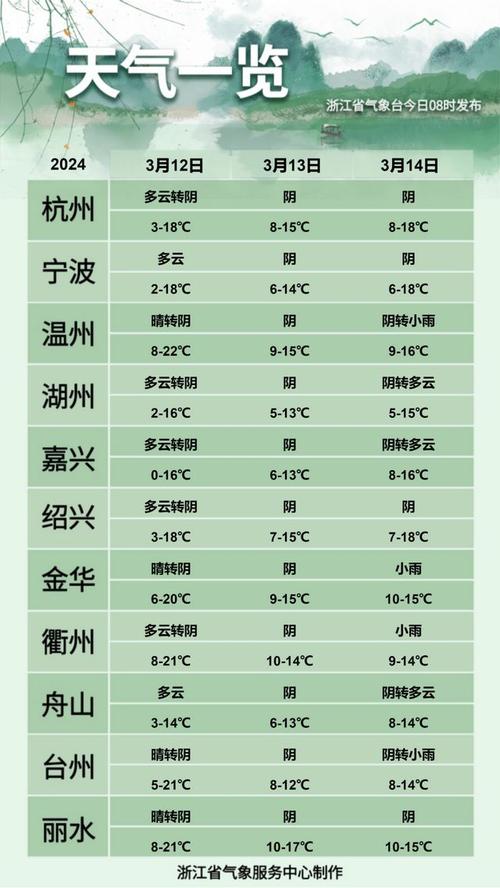 关于“杭州天气预报查询一周”你不知道的事-第8张图片 关于“杭州天气预报查询一周”你不知道的事-第8张图片