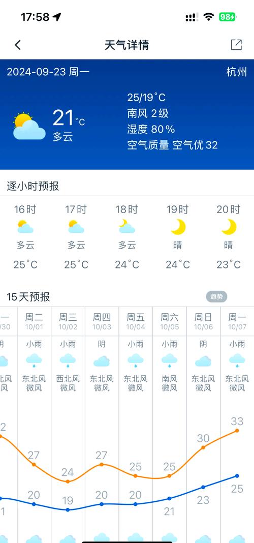 关于“杭州天气预报查询一周”你不知道的事-第10张图片 关于“杭州天气预报查询一周”你不知道的事-第10张图片