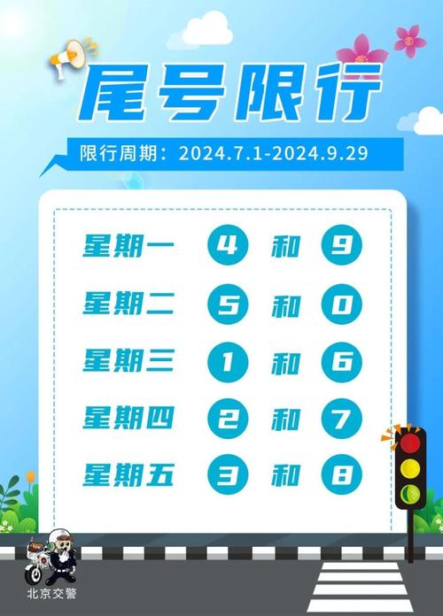 【机动车尾号限行/北京五一机动车尾号限行】-第7张图片 【机动车尾号限行/北京五一机动车尾号限行】-第7张图片