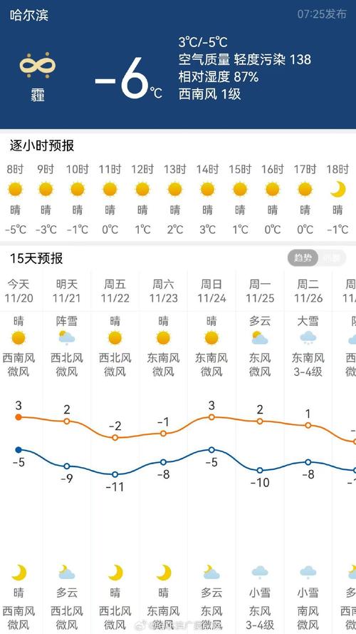 绥化市天气预报,绥化市天气预报15天准确度-第5张图片 绥化市天气预报,绥化市天气预报15天准确度-第5张图片