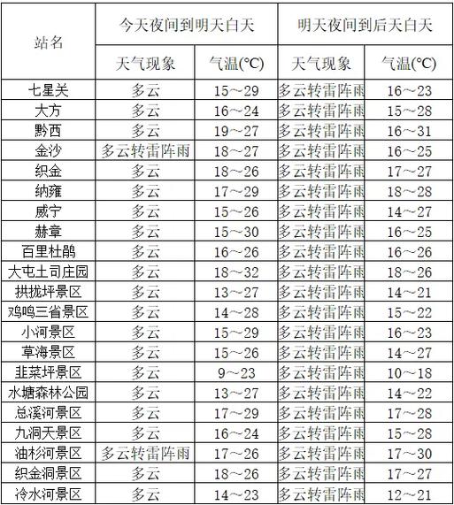 绥化市天气预报,绥化市天气预报15天准确度-第6张图片 绥化市天气预报,绥化市天气预报15天准确度-第6张图片