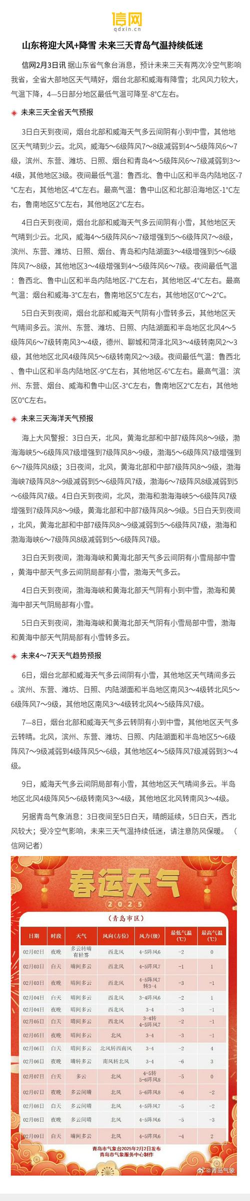 山东省青岛市黄岛区天气,今天几点开始下雨到几点停-第3张图片 山东省青岛市黄岛区天气,今天几点开始下雨到几点停-第3张图片