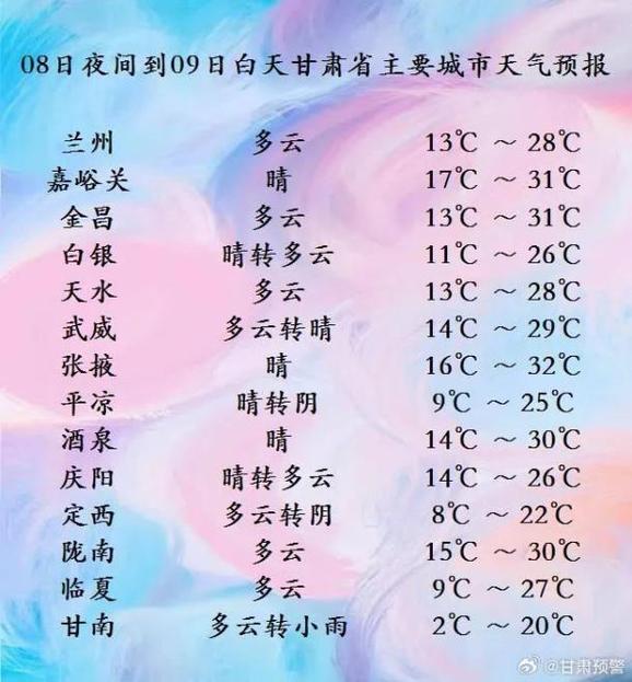 【庆阳天气/庆阳天气华池】-第3张图片 【庆阳天气/庆阳天气华池】-第3张图片
