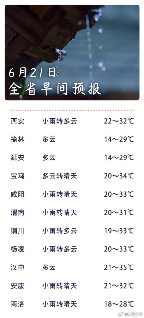 商州天气预报,商州天气预报15天最新-第4张图片 商州天气预报,商州天气预报15天最新-第4张图片