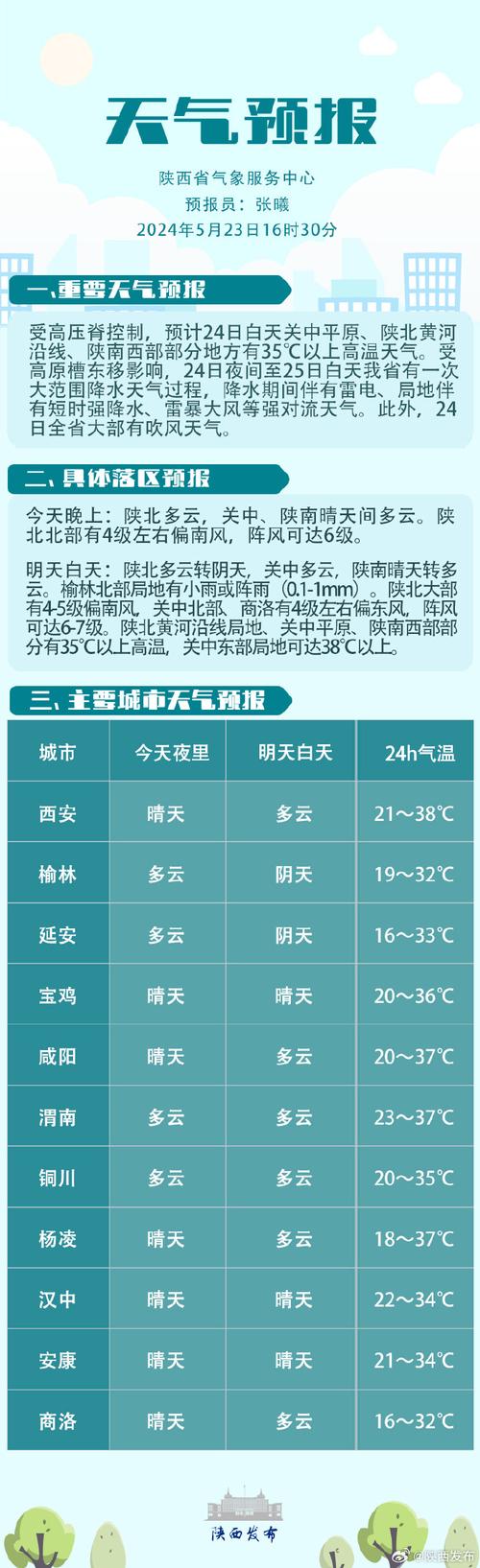 商州天气预报,商州天气预报15天最新-第5张图片 商州天气预报,商州天气预报15天最新-第5张图片