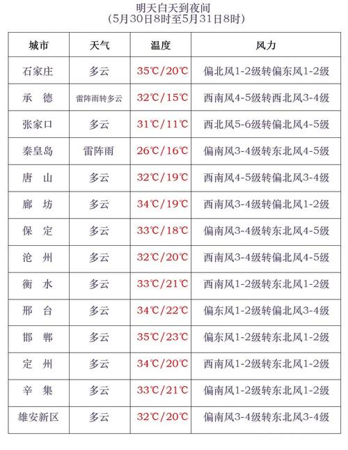 关于“海阳天气预报”你不知道的事-第7张图片 关于“海阳天气预报”你不知道的事-第7张图片