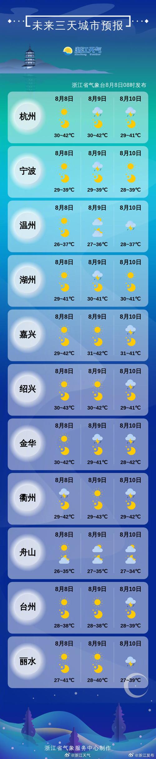 关于“杭州市一周天气预报”你不知道的事