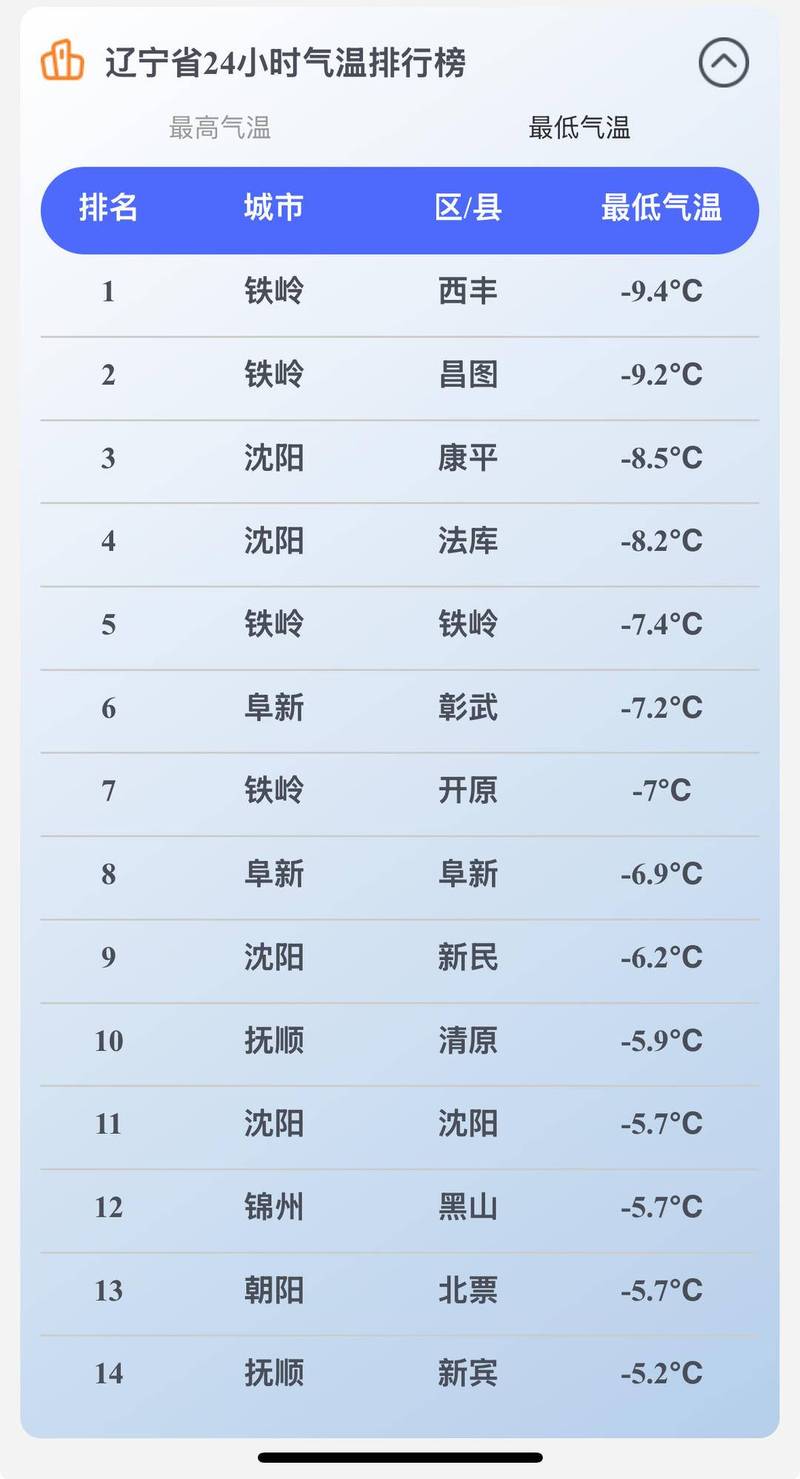 沈阳市天气/沈阳市天气预报40天查询表