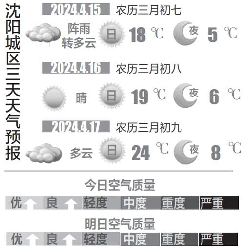 沈阳市天气/沈阳市天气预报40天查询表-第5张图片 沈阳市天气/沈阳市天气预报40天查询表-第5张图片