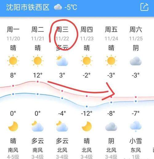 沈阳市天气/沈阳市天气预报40天查询表-第7张图片 沈阳市天气/沈阳市天气预报40天查询表-第7张图片