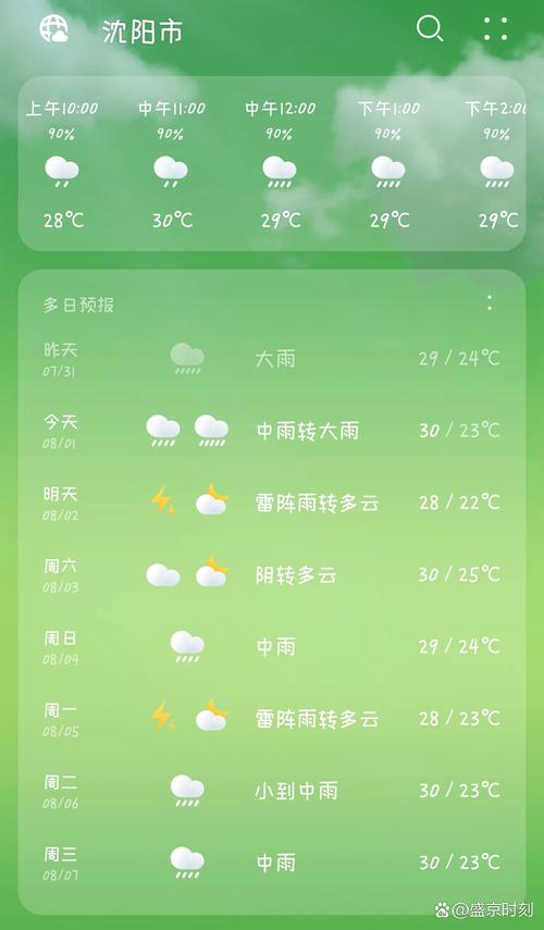 沈阳市天气/沈阳市天气预报40天查询表-第10张图片 沈阳市天气/沈阳市天气预报40天查询表-第10张图片