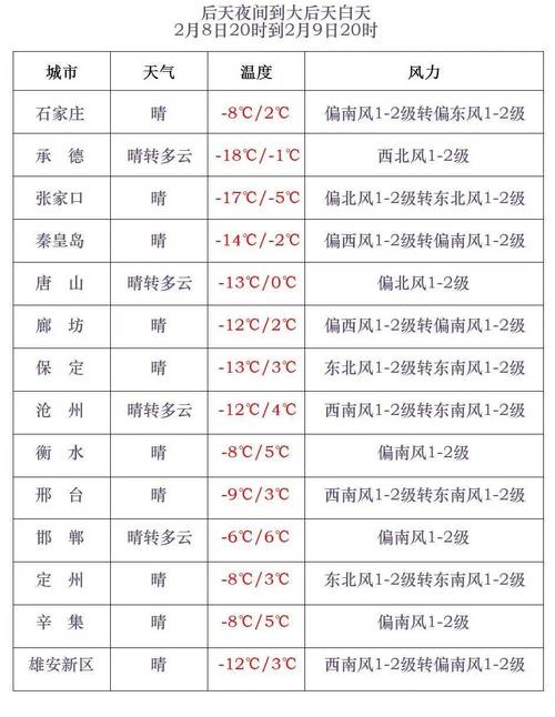 【海阳市天气/海阳市天气预报实时】