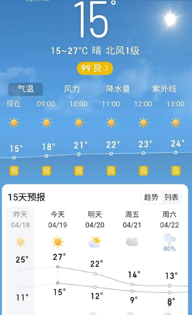 石家庄明天天气预报/石家庄明天天气预报最新-第2张图片 石家庄明天天气预报/石家庄明天天气预报最新-第2张图片
