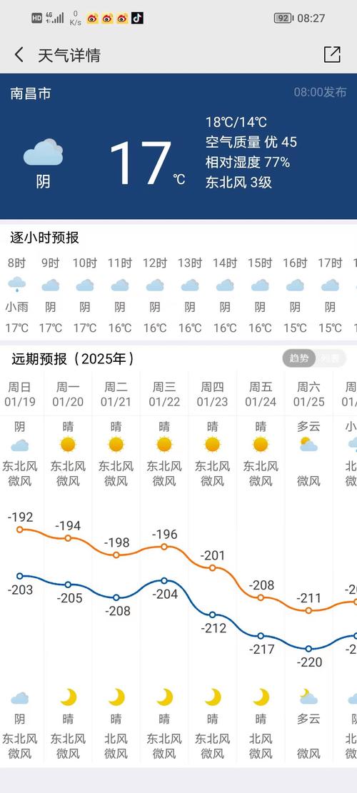 【南昌一周天气/未来南昌一周天气】-第3张图片 【南昌一周天气/未来南昌一周天气】-第3张图片