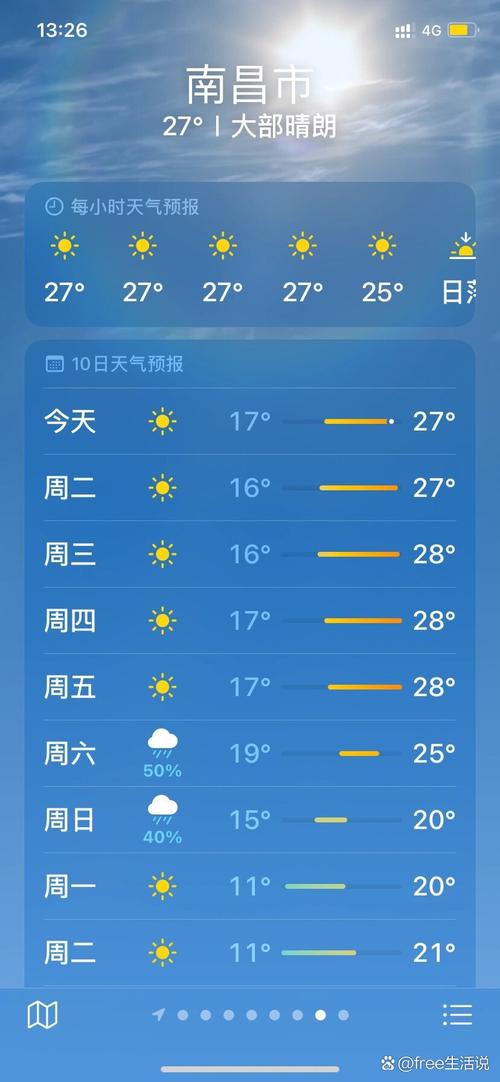 【南昌一周天气/未来南昌一周天气】-第6张图片 【南昌一周天气/未来南昌一周天气】-第6张图片