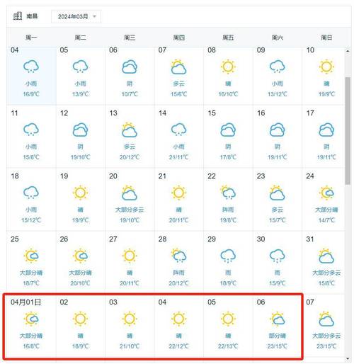 【南昌一周天气/未来南昌一周天气】-第9张图片 【南昌一周天气/未来南昌一周天气】-第9张图片