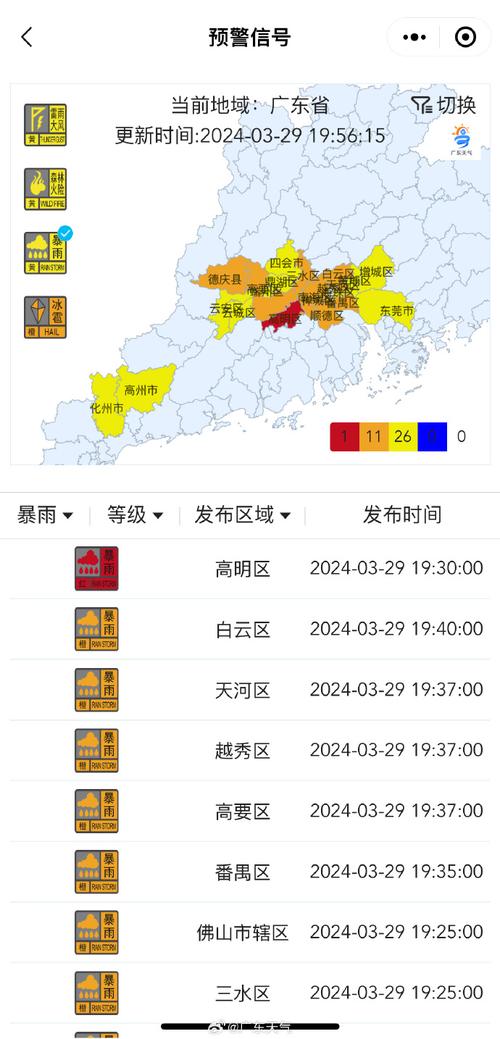 【番禺区天气预报/番禺区天气预报一周7天】-第4张图片 【番禺区天气预报/番禺区天气预报一周7天】-第4张图片