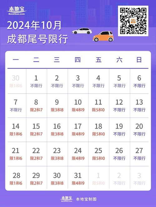 明日限行尾号，成都明日限行尾号