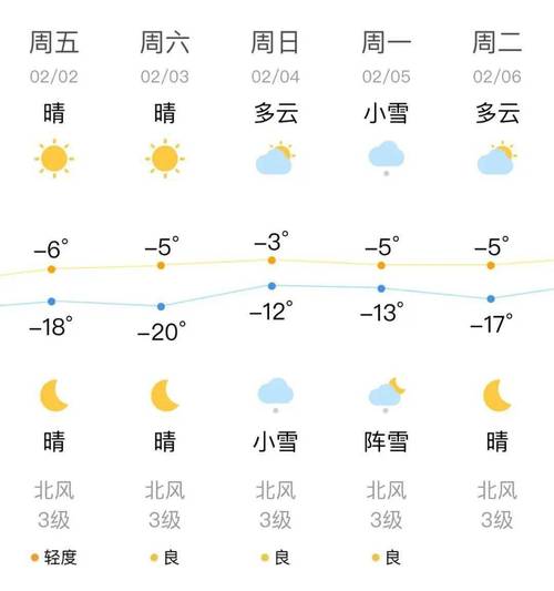 铁岭地区天气预报/铁岭市的天气预报-第2张图片 铁岭地区天气预报/铁岭市的天气预报-第2张图片
