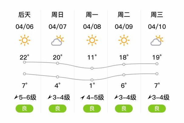 铁岭地区天气预报/铁岭市的天气预报-第5张图片 铁岭地区天气预报/铁岭市的天气预报-第5张图片