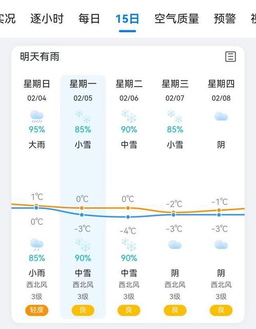 长沙市天气预报/长沙市天气预报30天查询-第5张图片 长沙市天气预报/长沙市天气预报30天查询-第5张图片