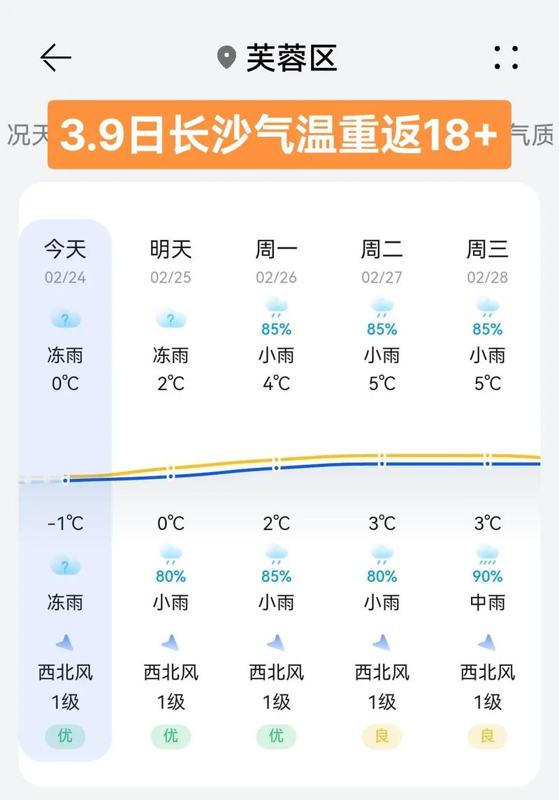长沙市天气预报/长沙市天气预报30天查询-第7张图片 长沙市天气预报/长沙市天气预报30天查询-第7张图片